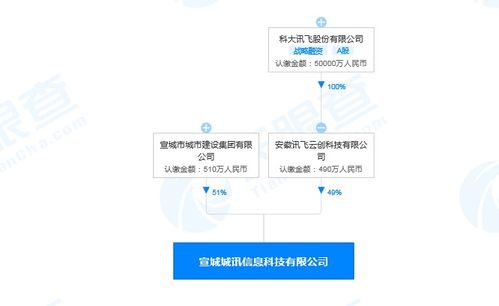 科大讯飞落子安徽再布局，千万资本注入信息系统集成新赛道