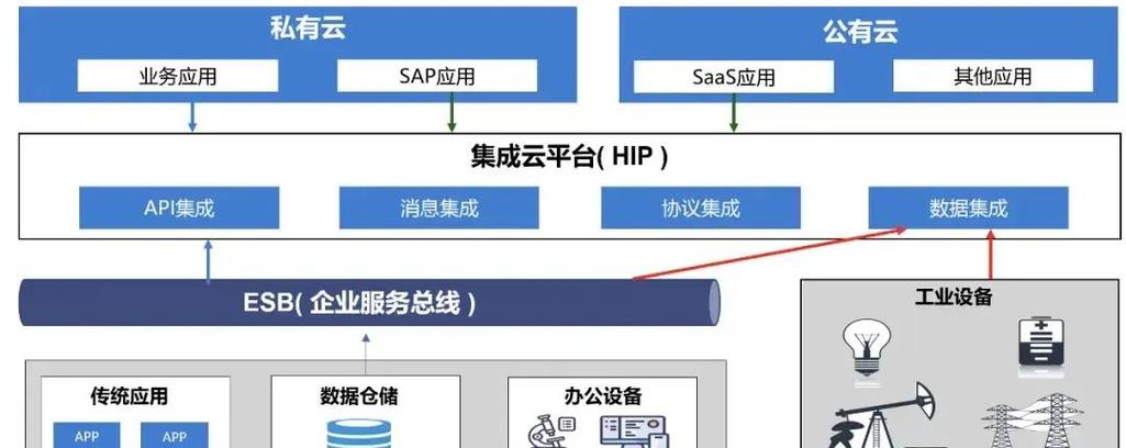 系统集成:构建高效智能系统的关键✨